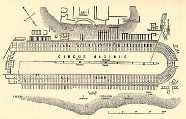 Circus Maximus