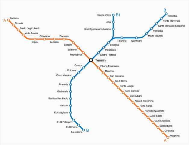 Übersicht über die Linien A und B der Metro in Rom